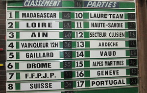 Critérium 2015 : Le Classement