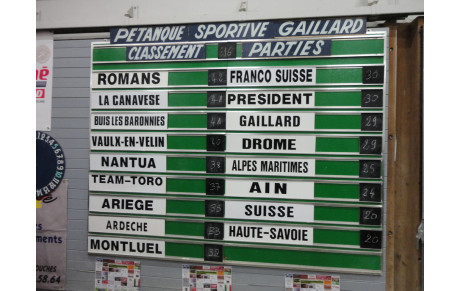 RÉSUTATS du Criterium international des 25 et 26 janvier 2020